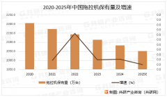 演讲起首引见了拖沓机行业定义、贸易模式、财